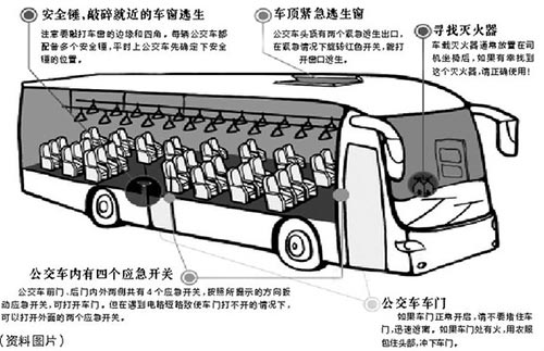 汽车自动灭火装置